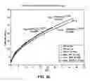Fig. 14 - Fluid flow measuring and proportional fluid flow control device
