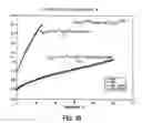 Fig. 16 - Fluid flow measuring and proportional fluid flow control device