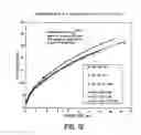 Fig. 17 - Fluid flow measuring and proportional fluid flow control device