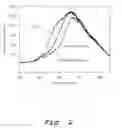 Fig. 06 - THERMOCHROMIC INDICATOR MATERIALS WITH CONTROLLED REVERSIBILITY