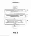 Fig. 02 - Method for fabricating a phase-change memory cell