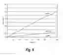 Fig. 06 - Carbon nanotube field effect transistor for printed flexible/rigid electronics