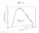 Fig. 07 - Organic-light emitting device and method of manufacturing the same