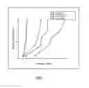 Fig. 02 - Chip identification for organic laminate packaging and methods of manufacture