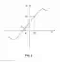 Fig. 03 - Method of parking double-bladed rotor of wind power plant
