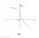 Fig. 05 - Method of parking double-bladed rotor of wind power plant