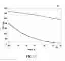 Fig. 02 - Light source of LED and method for producing light source with varying color while dimming