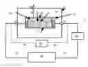 Fig. 01 - Apparatus and method for measurement of pH over a wide range of pressure