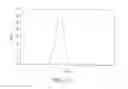 Fig. 14 - X-Ray and Gamma Ray Detector Readout Sytem