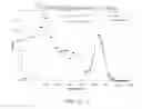 Fig. 17 - X-Ray and Gamma Ray Detector Readout Sytem