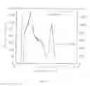 Fig. 23 - X-Ray and Gamma Ray Detector Readout Sytem