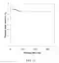 Fig. 24 - X-Ray and Gamma Ray Detector Readout Sytem