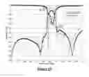 Fig. 06 - Millimetre wave bandpass filter on CMOS