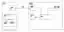 Fig. 01 - SYSTEM FOR RESOLVING A SERVICE TO BE PROVISIONED TO A TERMINAL DEVICE,A RELATED TERMINAL DEVICE AND A RELATED SERVICE RESOLVING SERVER