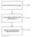 Fig. 01 - Device and method for content searching between peer devices