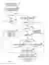 Fig. 09 - Methods and systems for controlling devices via power lines