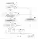 Fig. 25 - Methods and systems for controlling devices via power lines