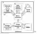 Fig. 01 - Wireless Sensing Module and Method of Operation