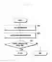 Fig. 04 - Method for managing communication record and communication device performing the same