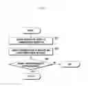 Fig. 06 - Method for managing communication record and communication device performing the same