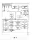 Fig. 06 - USER INTERFACE FOR DEVICES WITH LIMITED INPUT/OUTPUT HARDWARE CAPABILITY