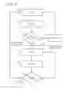 Fig. 05 - Sensor device with flexible interface and updatable information store