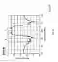 Fig. 04 - Frequency-selective dipole antennas