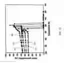 Fig. 23 - Frequency-selective dipole antennas