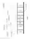 Fig. 56 - Multiple frequency projected artificial magnetic mirror and antenna application thereof