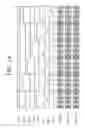 Fig. 28 - Display apparatus, layout method for a display apparatus and an electronic apparatus