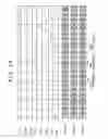 Fig. 41 - Display apparatus, layout method for a display apparatus and an electronic apparatus