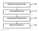 Fig. 01 - METHOD FOR COMPARING TWO CONTINUOUS COMPUTER GENERATED LINES GENERATED BY THE MOVEMENTS OF A COMPUTER MOUSE OR A DIGITIZER TABLET