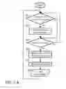 Fig. 03 - Method to enter characters into an electronic system