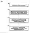 Fig. 01 - DEVICE AND METHOD FOR GESTURAL OPERATION OF CONTEXT MENUS ON A TOUCH-SENSITIVE DISPLAY