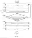 Fig. 07 - PROJECTION SYSTEM AND METHOD