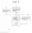 Fig. 06 - Image processing apparatus, image processing method and program