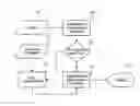 Fig. 01 - System for Manipulating a Detected Object within an Angiographic X-ray Acquisition