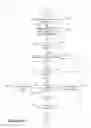 Fig. 18 - In conference display adjustments