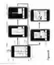 Fig. 30 - Remote control operations in a video conference