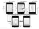 Fig. 01 - Different rate controller configurations for different cameras of a mobile device