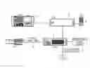 Fig. 01 - Transmission device and camera device operating with serial signals corresponding to clock signals having different frequencies