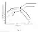 Fig. 09 - Lithographic focus and dose measurement using a 2-D target