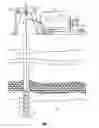 Fig. 02 - Fluid sampling and analysis downhole using microconduit system