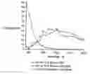 Fig. 01 - Composite particles for optical bandpass filters