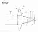 Fig. 11 - Optical element having transmitting layers with respective blazed surfaces and Abbe numbers