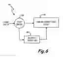 Fig. 07 - Device and method for error detection