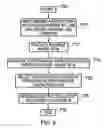 Fig. 10 - Generating ROM bit cell arrays