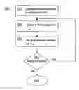 Fig. 01 - Dynamic polarization for reducing stress induced leakage current