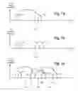 Fig. 06 - Saw-shaped multi-pulse programming for program noise reduction in memory