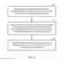Fig. 03 - Circuits, systems and methods for adjusting clock signals based on measured performance characteristics